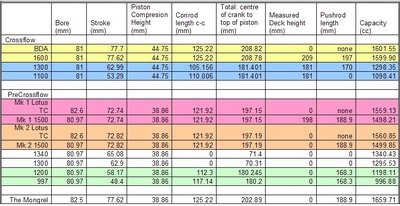 Ford block deck height copy.jpg and 